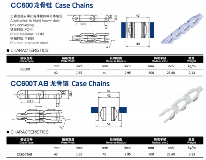 CC600/CC600TAB Case Conveyor Unyolo