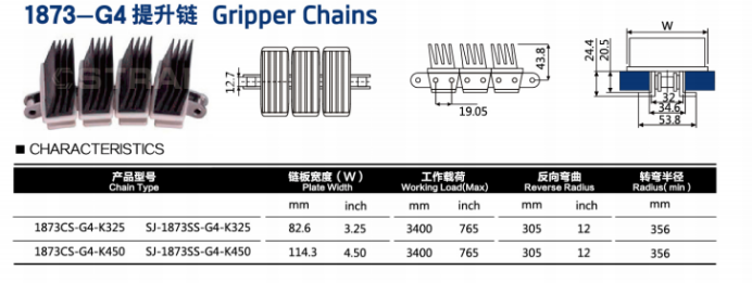 1873 4-bys gripper cadwyni tab plastig