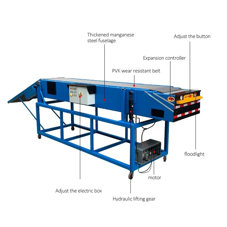 Telescopic Conveyor Belt-1-4