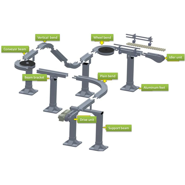 flexible conveyor system