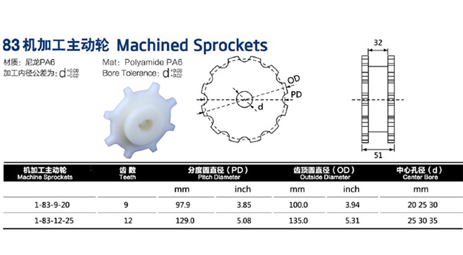 mga sprocket