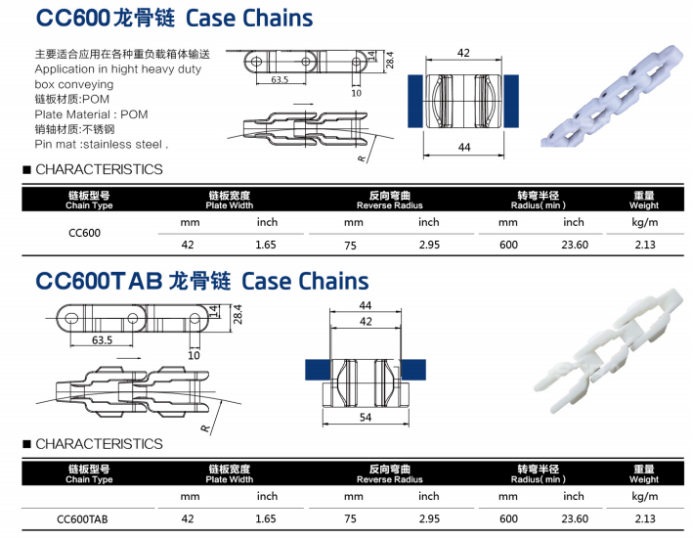 CC600/CC600TAB Case Conveyor Chains