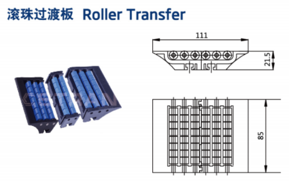 Roller Transfer