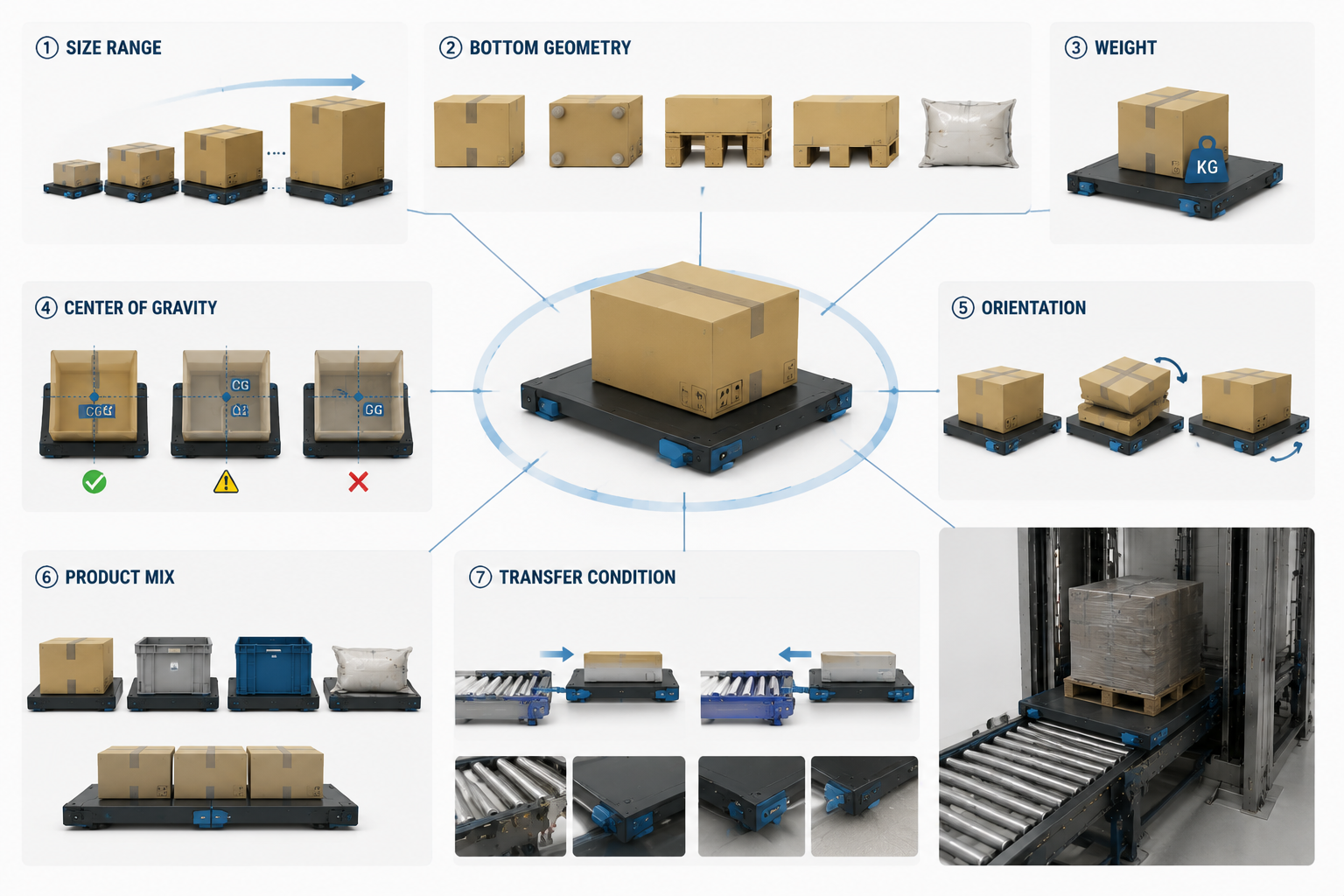 Vertical Conveyor Carrier Design: Forks, Platforms and Spacing