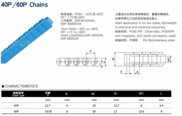 40P or 60P small picth chains
